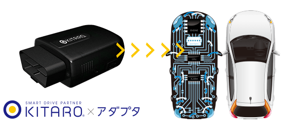 KITARO × アダプタ