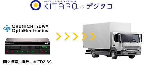KITARO × デジタコ