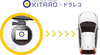 KITARO × ドラレコ