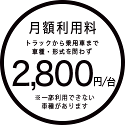 月額利用料